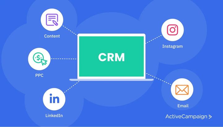 Multi-Channel CRM Tools Explained: Explore Guide, Insights, Tips, and Essential Information