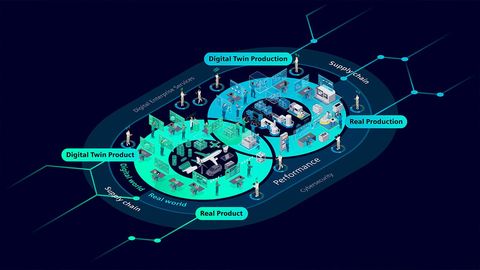 Digital Twin Systems: Complete Guide, Basics, Insights, and Informative Overview