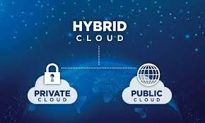 Hybrid Cloud – Explore Guide, Basics, Explanation, and Informative Insights for Better Understanding