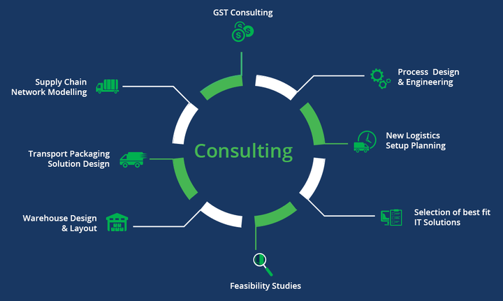Supply Chain Consulting Insights: How Businesses Optimize Logistics and Operations